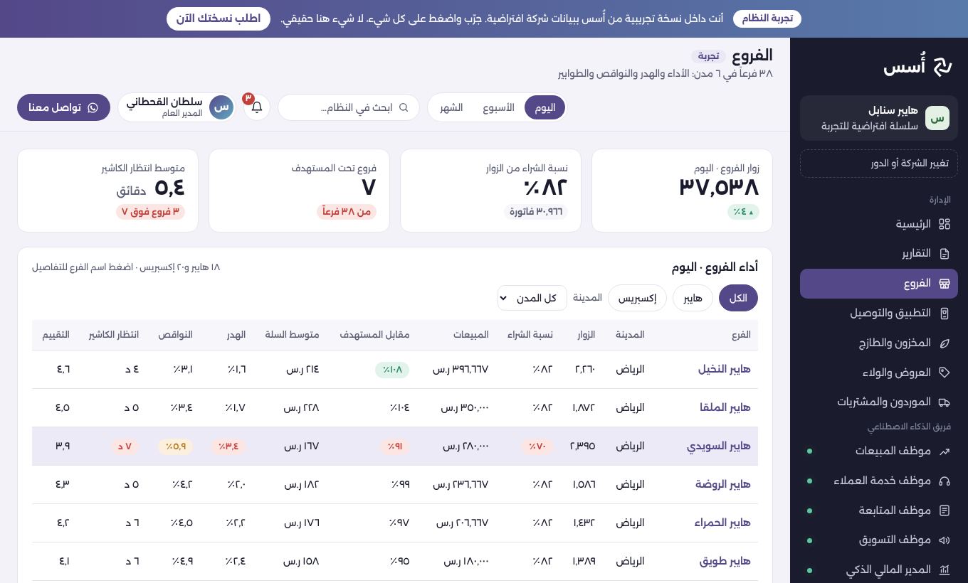 شاشة الفروع في ديمو هايبر سنابل